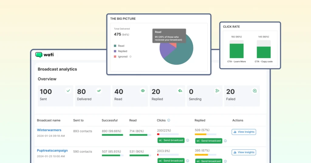 Broadcast analytics for customers using Wati
