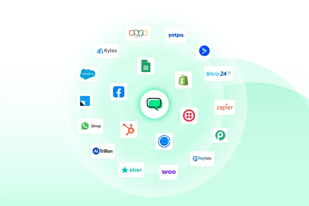 An overview of Wati and its wide range of integrations with CRMs, e-commerce platforms, and business tools
