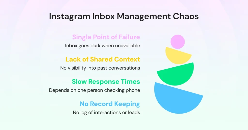 The cons of running your business on Instagram from one phone explained via a graphic