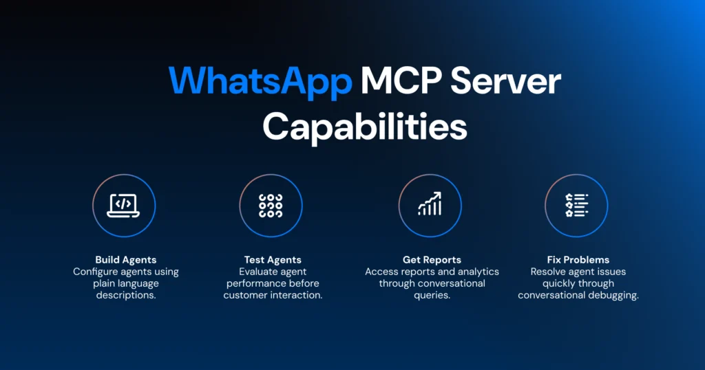 Infographic explaining the capabilities of WhatsApp MCP Server