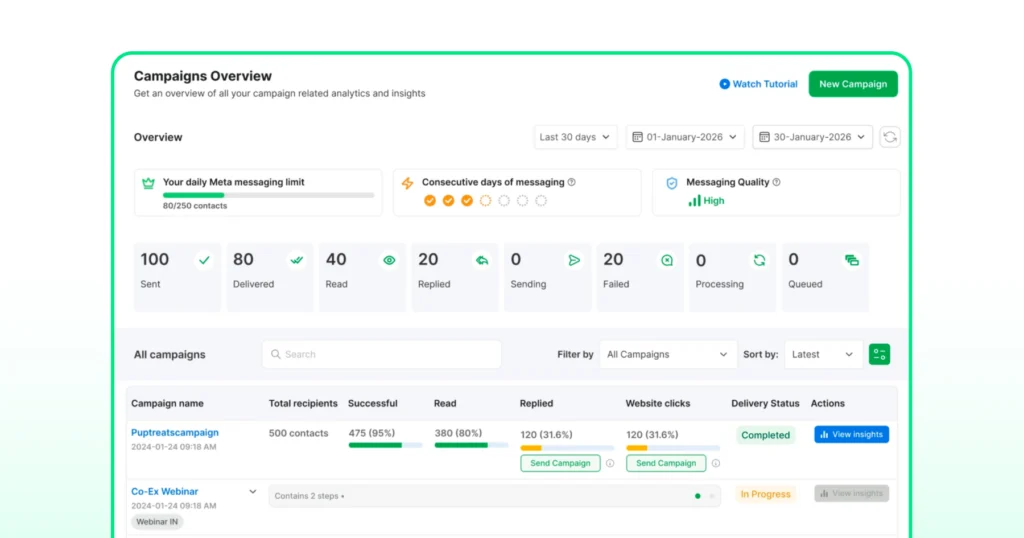 Broadcast campaign analytics on Wati