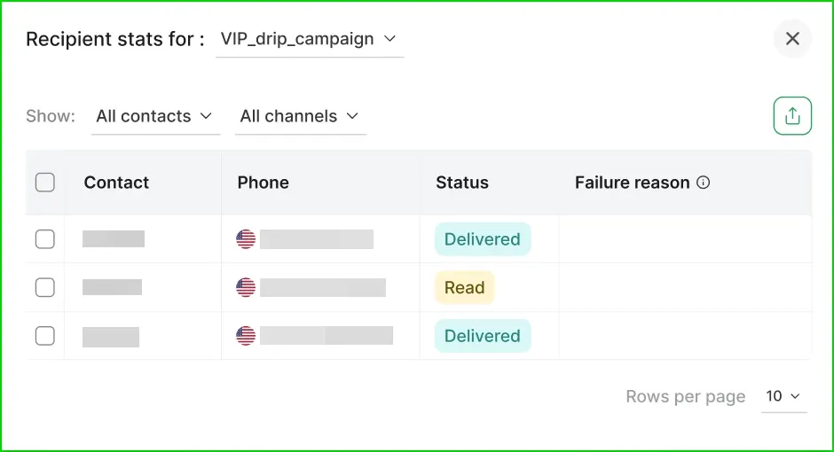 Screenshot of the Wati Recipient stats window for a WhatsApp drip campaign. The table lists recipients with their contact name, phone number, delivery status, and failure reason. Status labels such as Delivered and Read indicate the message outcome for each recipient. Filters at the top allow users to view contacts by audience and channel, and an export button is available in the top-right corner to download recipient statistics.