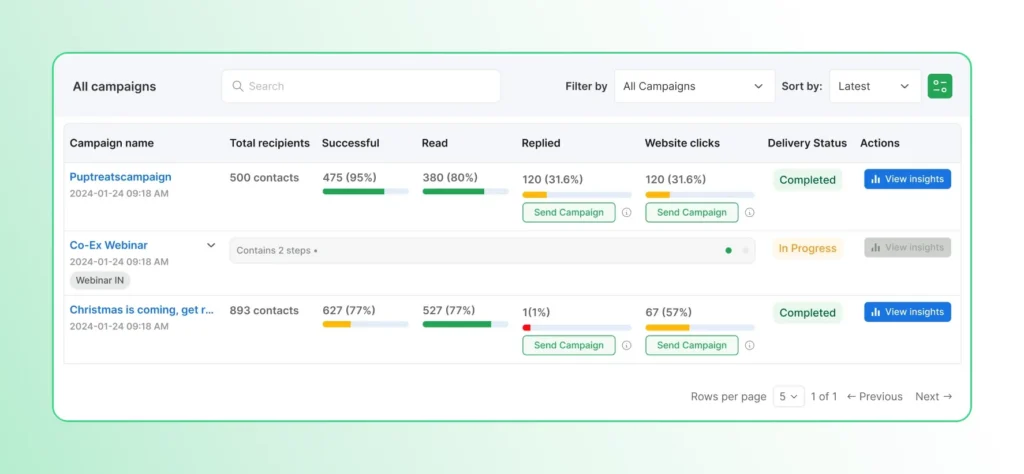 Screenshot of the Wati All campaigns page showing a list of WhatsApp campaigns and their performance metrics. The table displays campaign names, total recipients, successful deliveries, read and reply rates, website clicks, delivery status, and View insights actions. One expanded campaign, Co-Ex Webinar, shows a label indicating it contains 2 steps, highlighting that it is a multi-step campaign. Search, filter, and sort options are available at the top of the page.