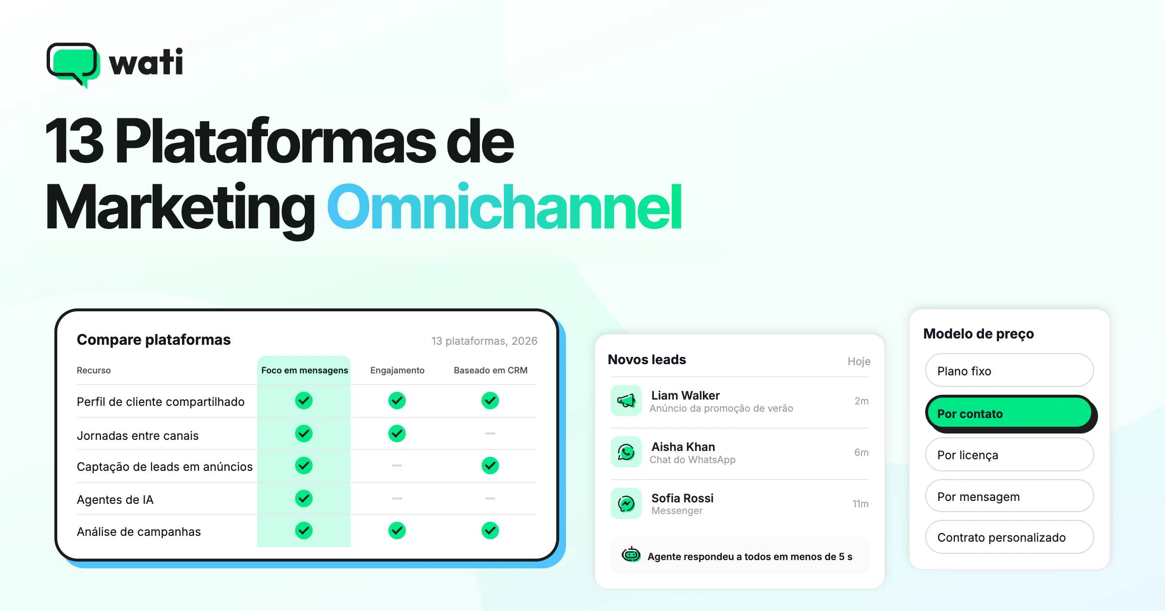 13 Plataformas de Marketing Omnichannel para 2026 (Recursos, Preços e Perfil Ideal)