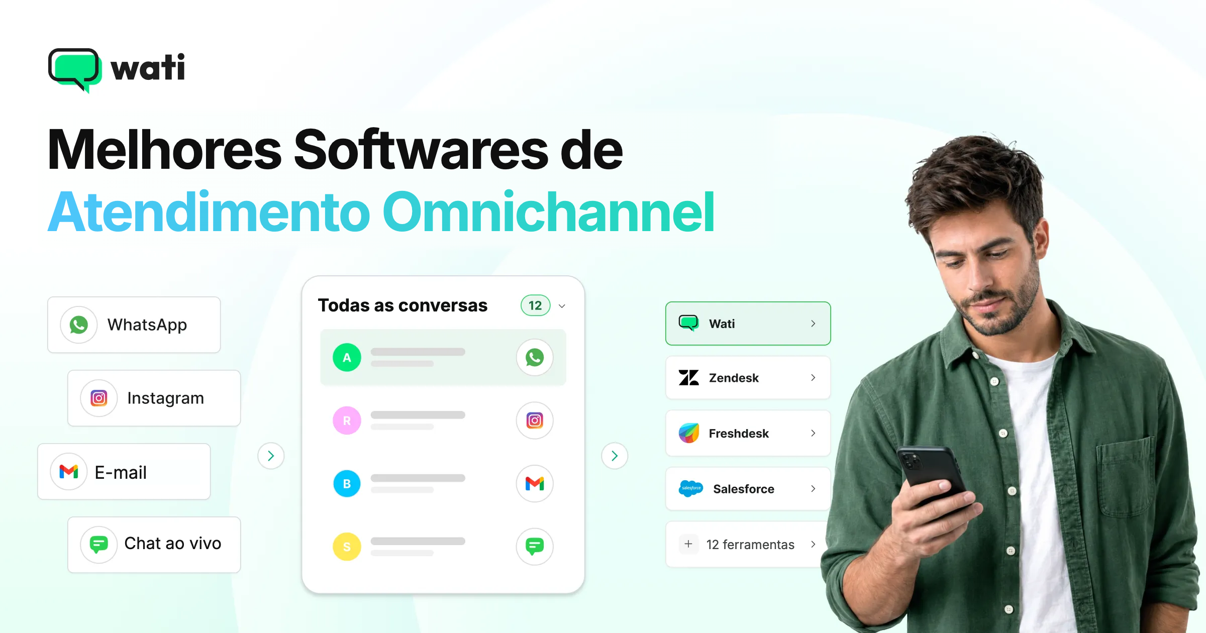 15 Melhores Softwares de Atendimento ao Cliente Omnichannel para 2026 (Recursos, Preços e Prós)
