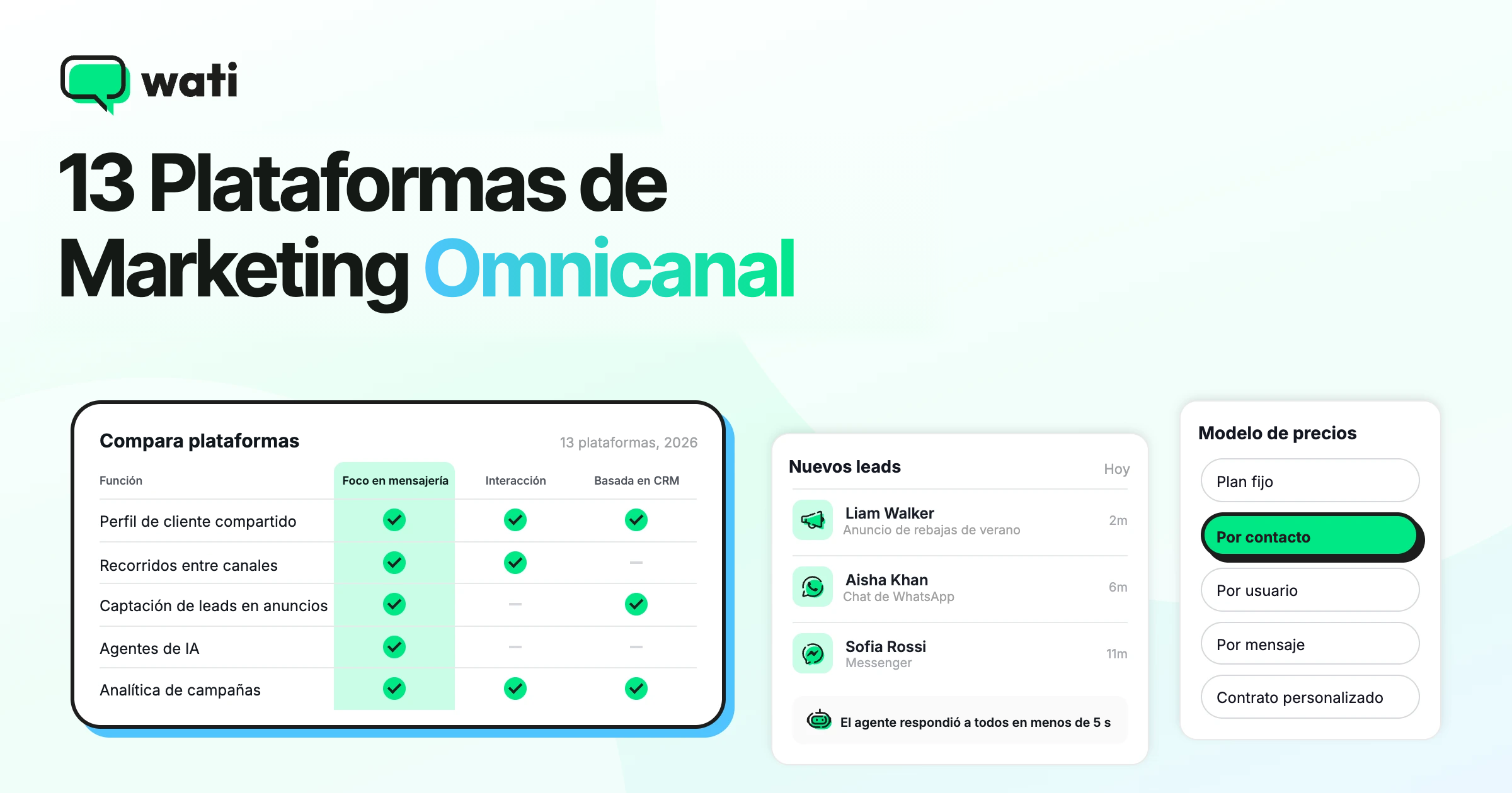 13 Plataformas de Marketing Omnicanal para 2026 (Funciones, Precios y Perfil Ideal)
