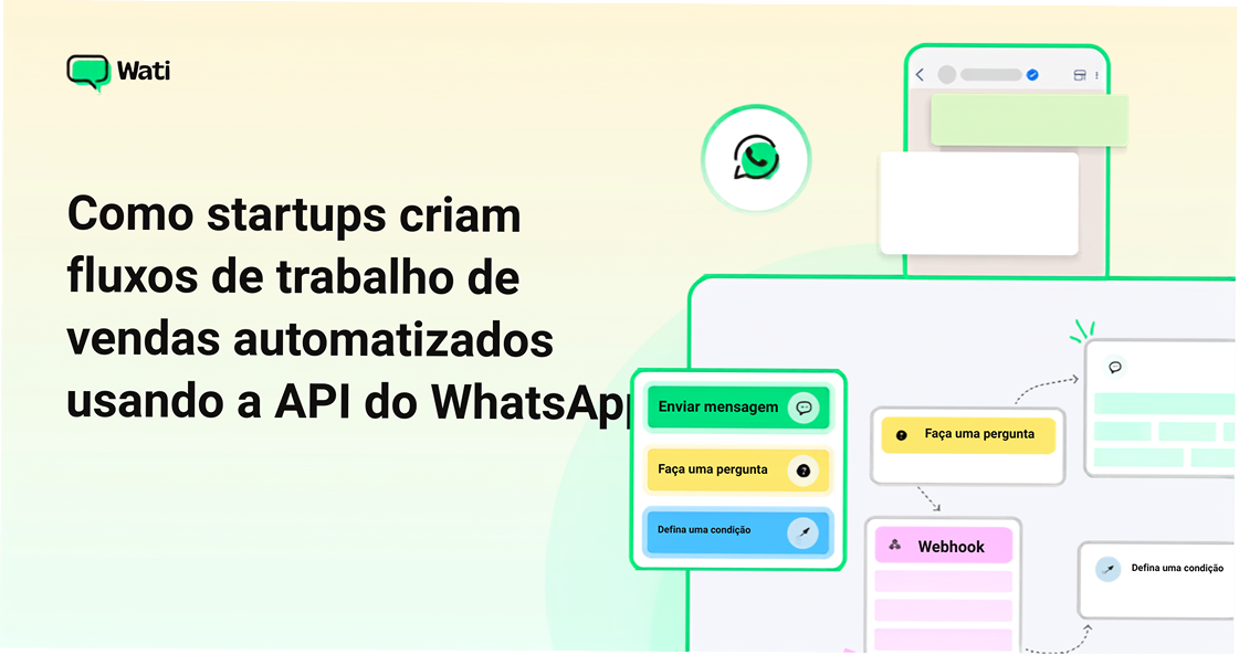 Ilustração sobre como startups criam fluxos de trabalho de vendas automatizados com a API do WhatsApp, mostrando etapas de mensagens, perguntas, condições e webhooks.