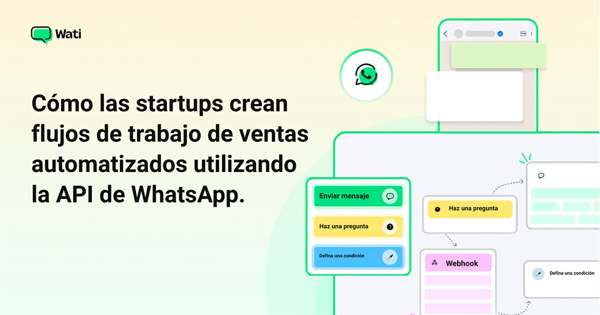 Ilustración sobre cómo las startups crean flujos de trabajo de ventas automatizados con la API de WhatsApp, mostrando etapas de mensajes, preguntas, condiciones y webhooks.