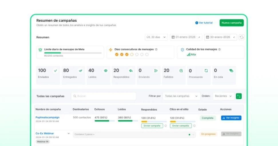Analytics de campagna de broadcast en Wati
