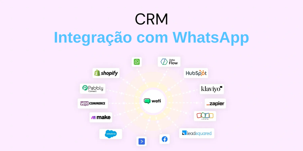 Integração CRM WhatsApp: Por Que Todo Negócio Precisa Hoje