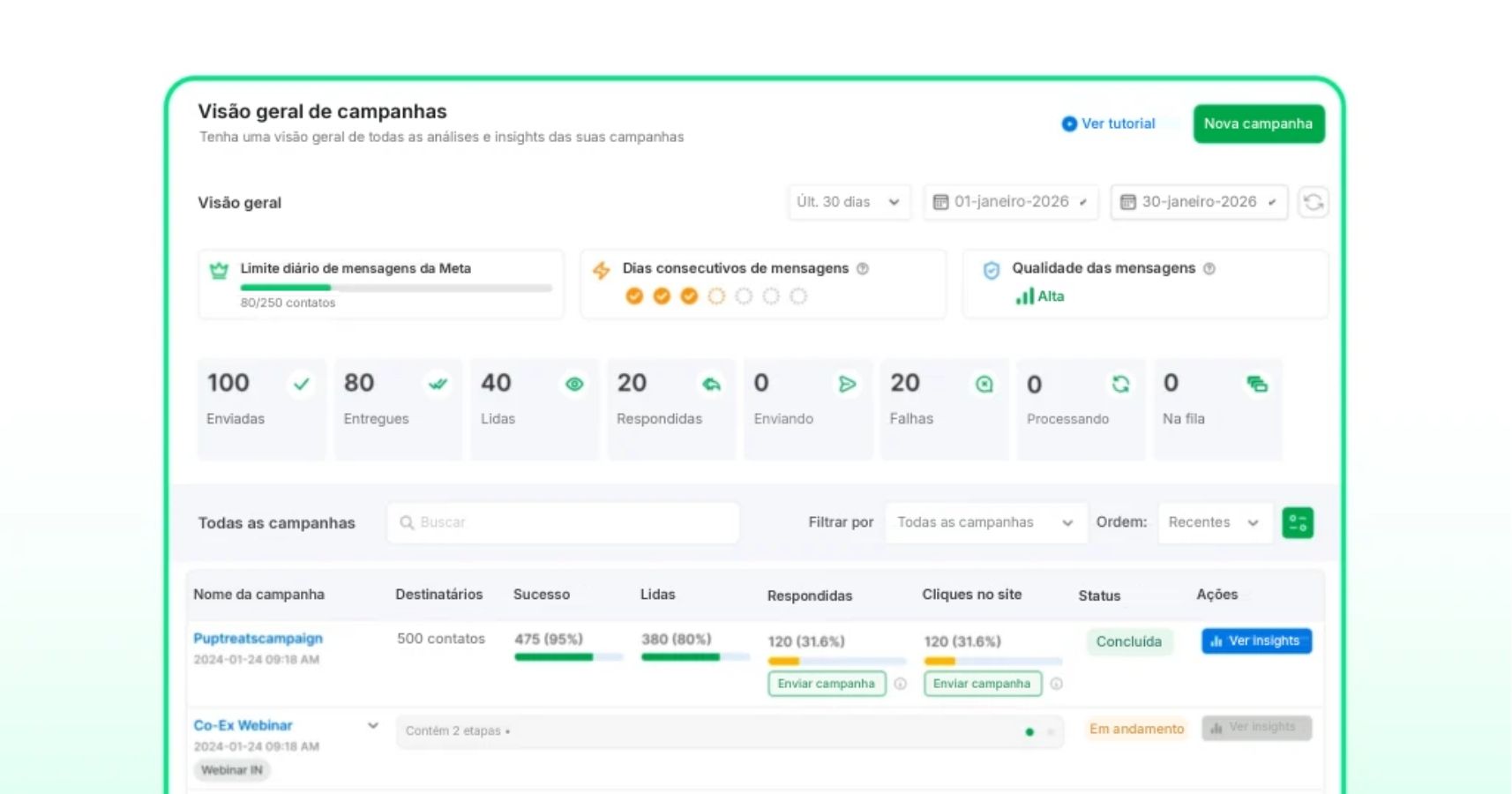 Analytics de campanha de broadcast na Wati