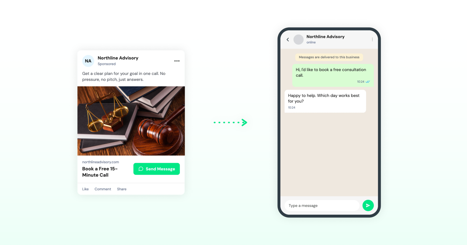 CTWA of consultation leading to a WhatsApp chat