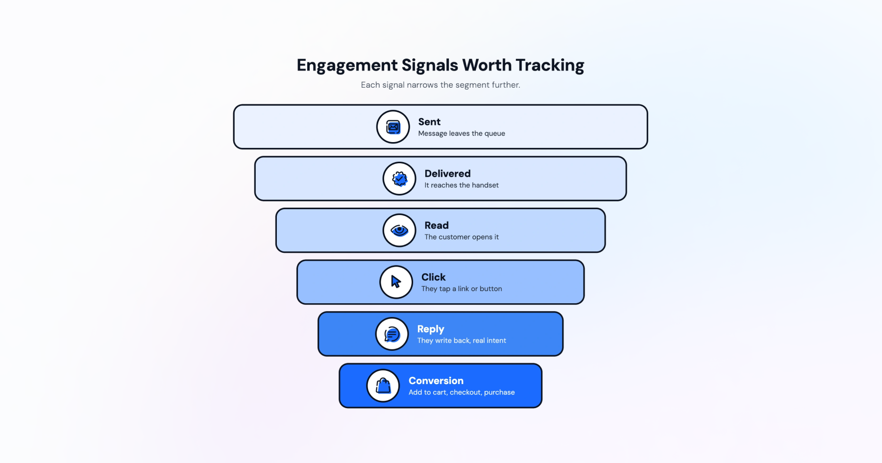 Illustration shows the six engagement signals stacked that are worth tracking