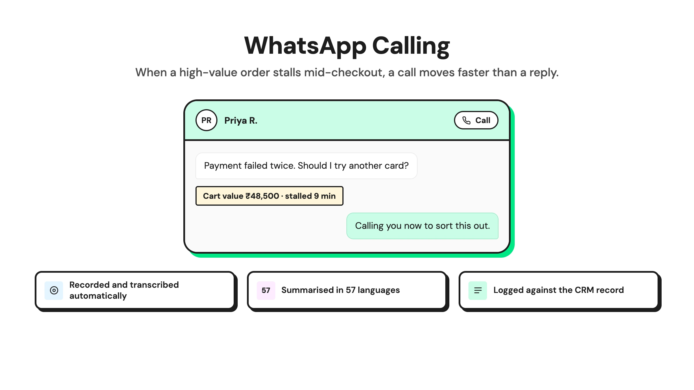 WhatsApp Calling interface showing a ₹48,500 stalled cart, with automatic call recording, multilingual summaries, and CRM logging.