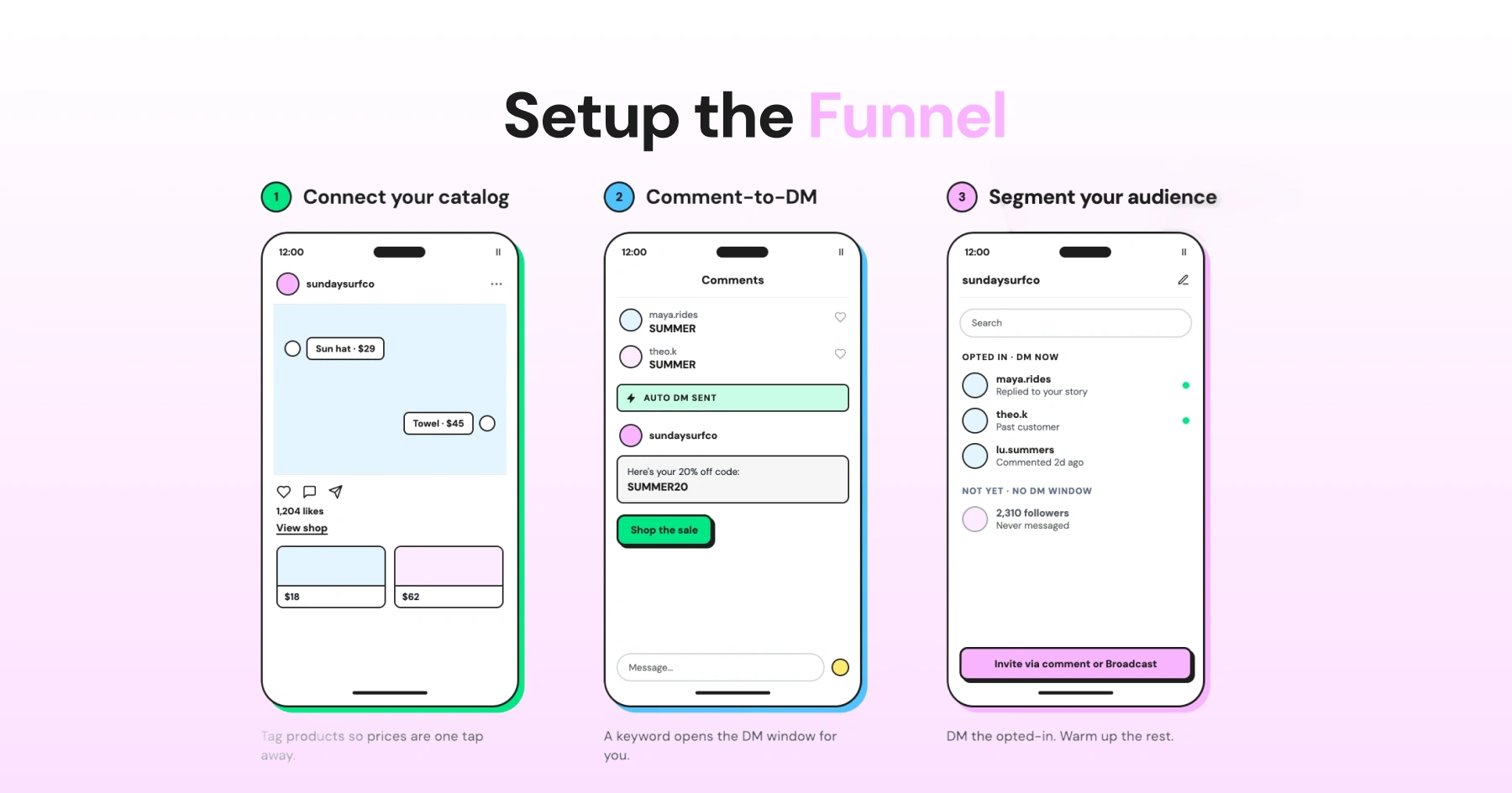 Three-step Instagram DM funnel showing catalog setup, comment-to-DM automation, and audience segmentation.