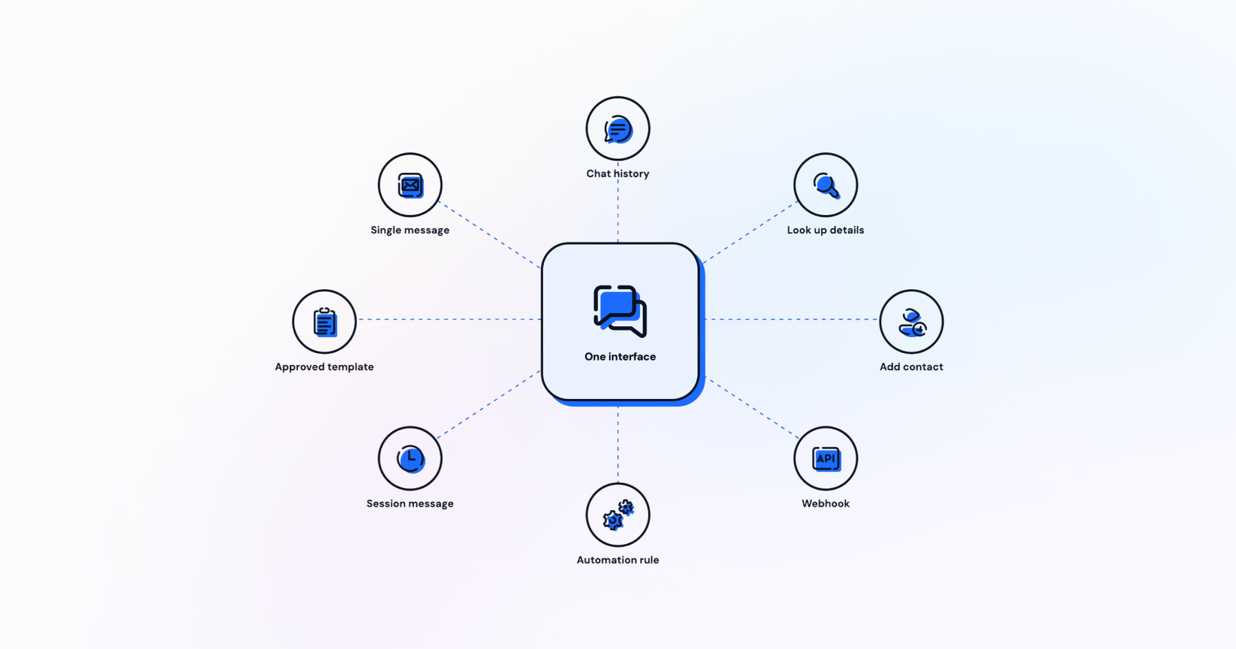 Illustration showing 8 tasks ChatGPT or Claude can do