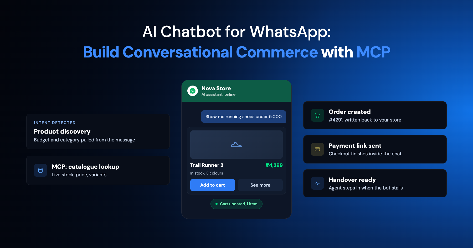 AI Chatbot for WhatsApp: Build Conversational Commerce with MCP