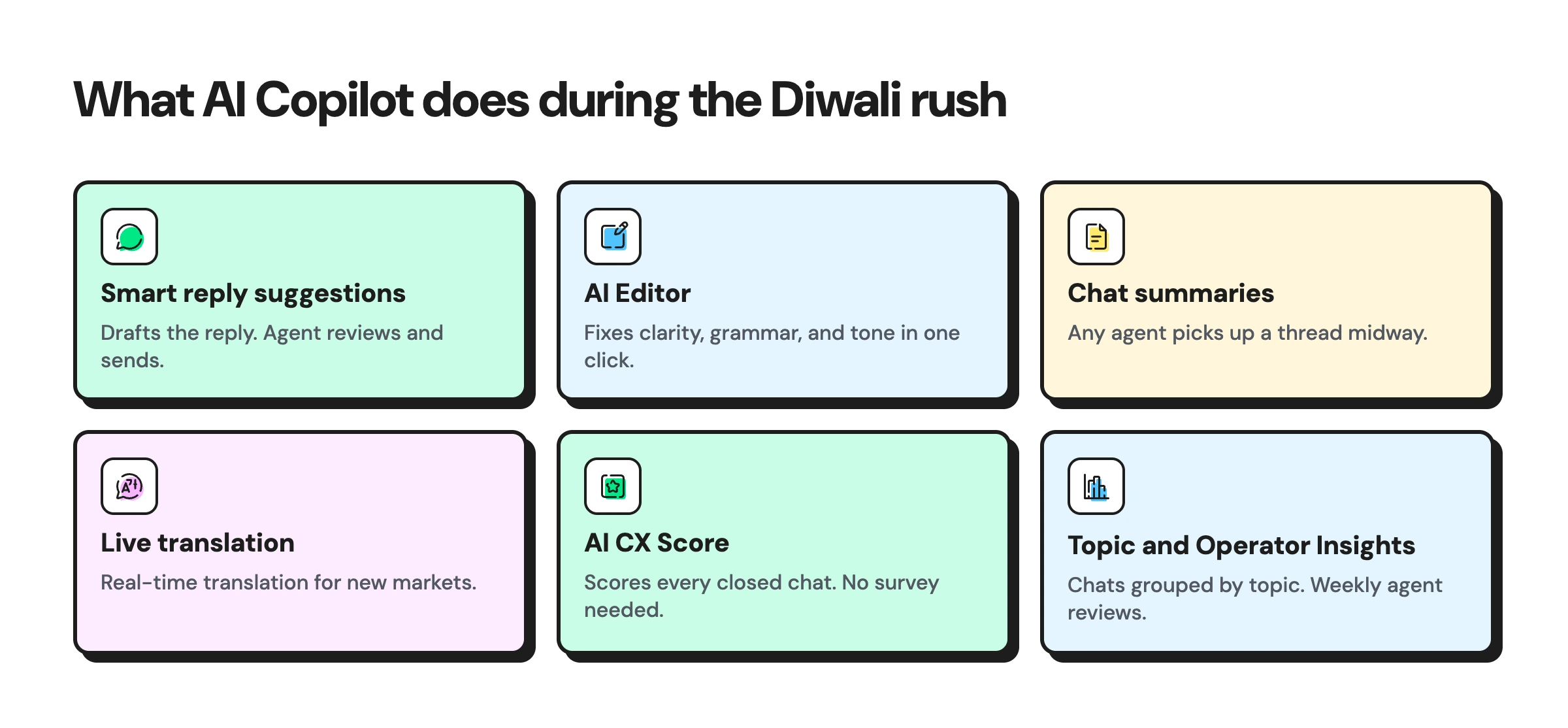 AI Copilot features for the Diwali rush, including smart replies, AI Editor, chat summaries, live translation, AI CX Score, and topic insights.