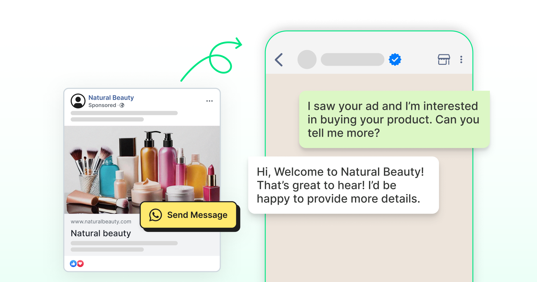 Facebook ad for a beauty brand with a Send Message button leading to a WhatsApp chat