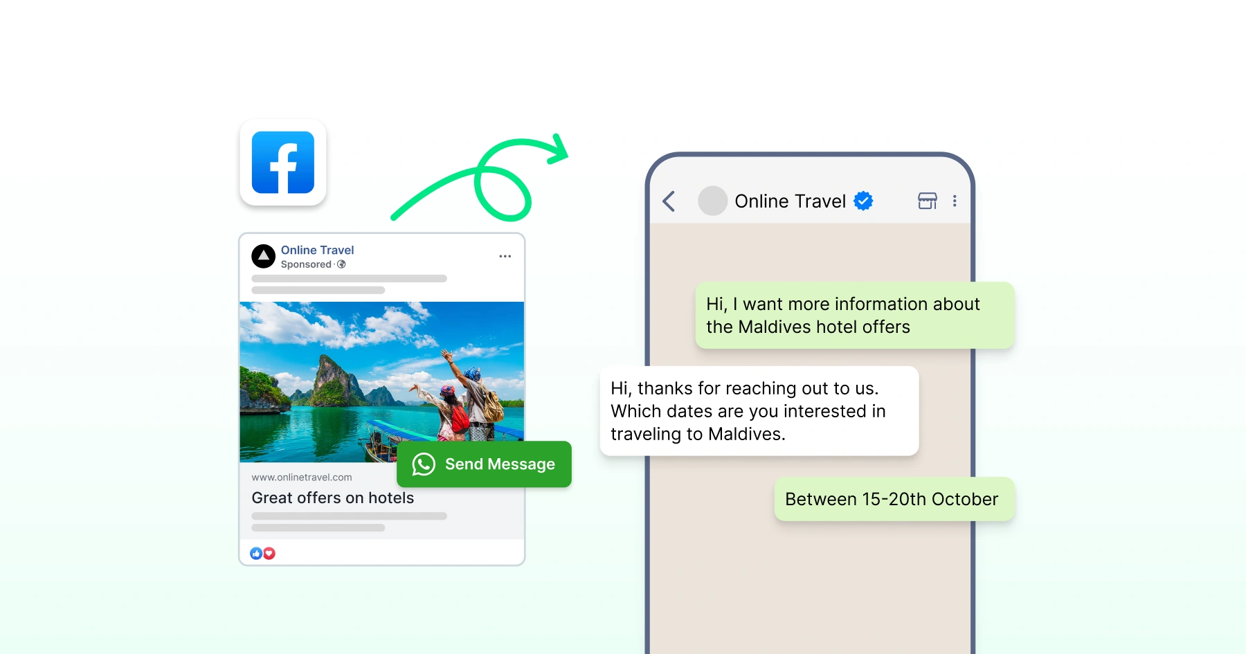 Click-to-WhatsApp travel ad leading to a chat about hotel offers and travel dates