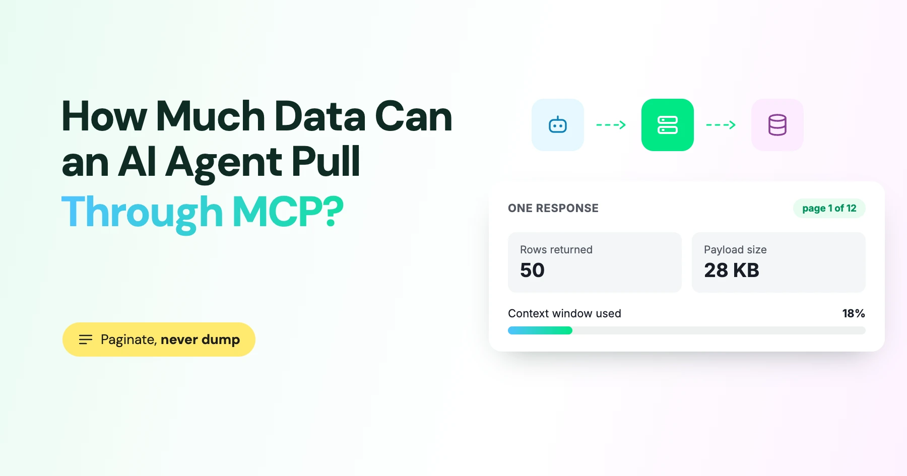 Banner showing how data can an AI agent pull through MCP?