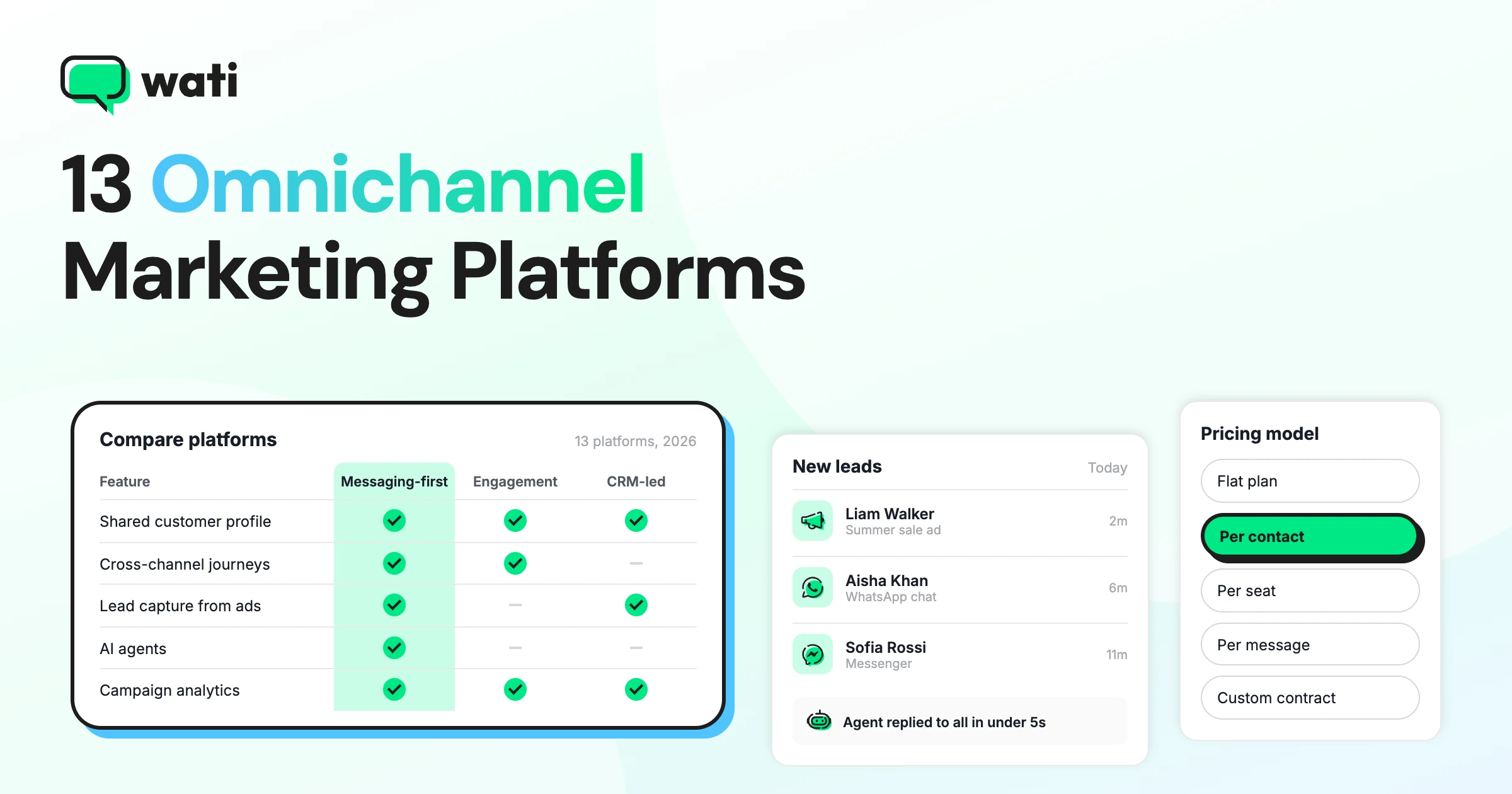13 Omnichannel Marketing Platforms for 2026 (Features, Pricing & Best Fit)