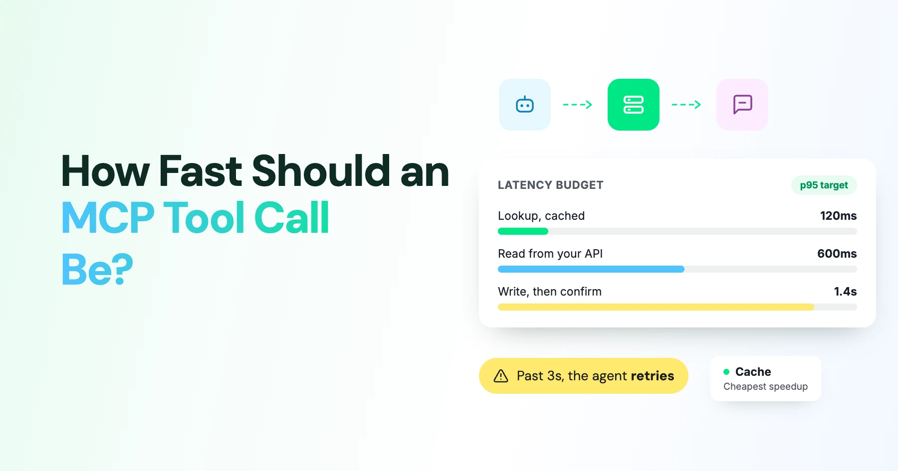 How Fast Should an MCP Tool Call Be?