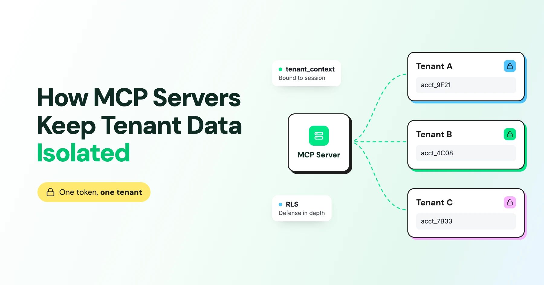 How MCP Servers Keep Tenant Data Isolated on a Multi-Tenant WhatsApp Platform