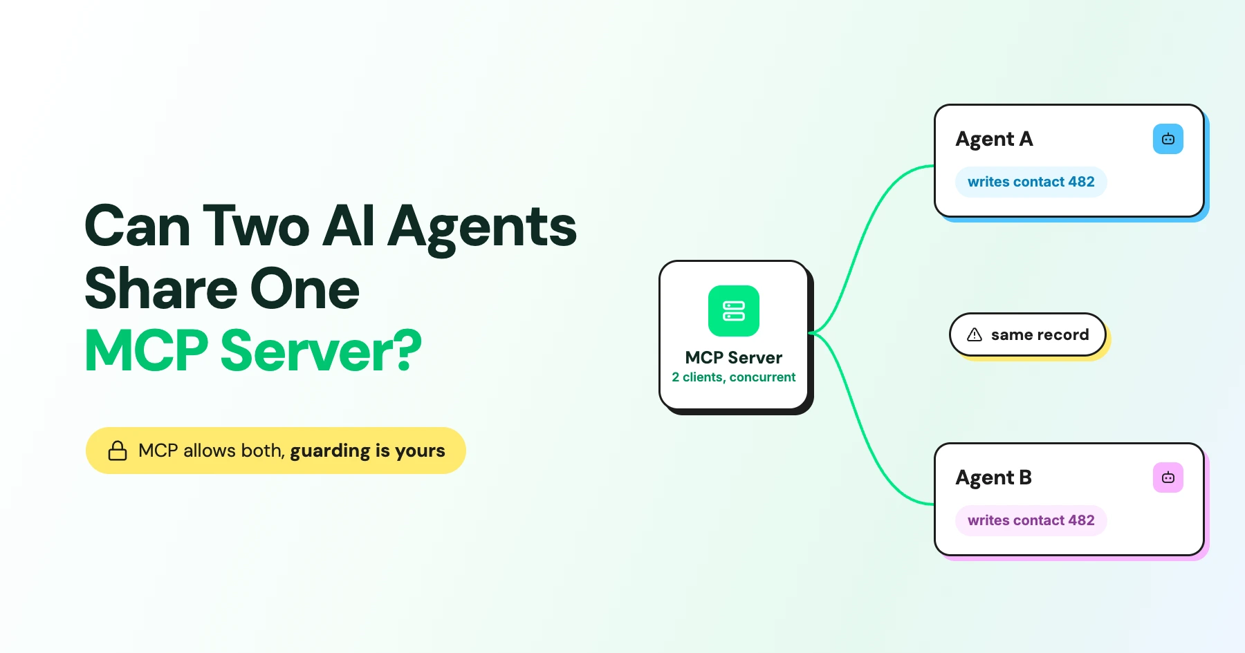 Banner showing can wo AI agents share one MCP server?