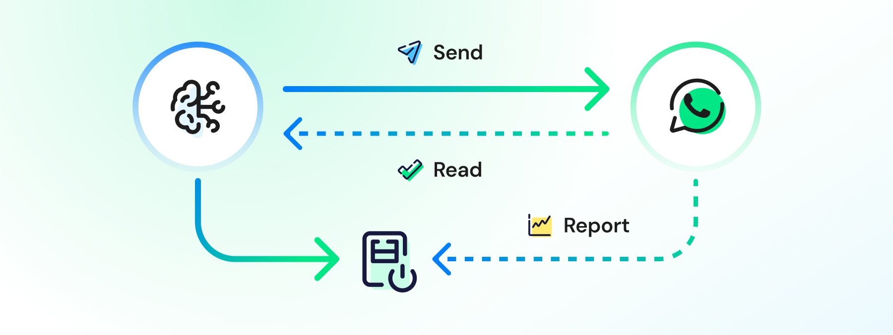 WhatsApp order-update template approval and messaging flow.