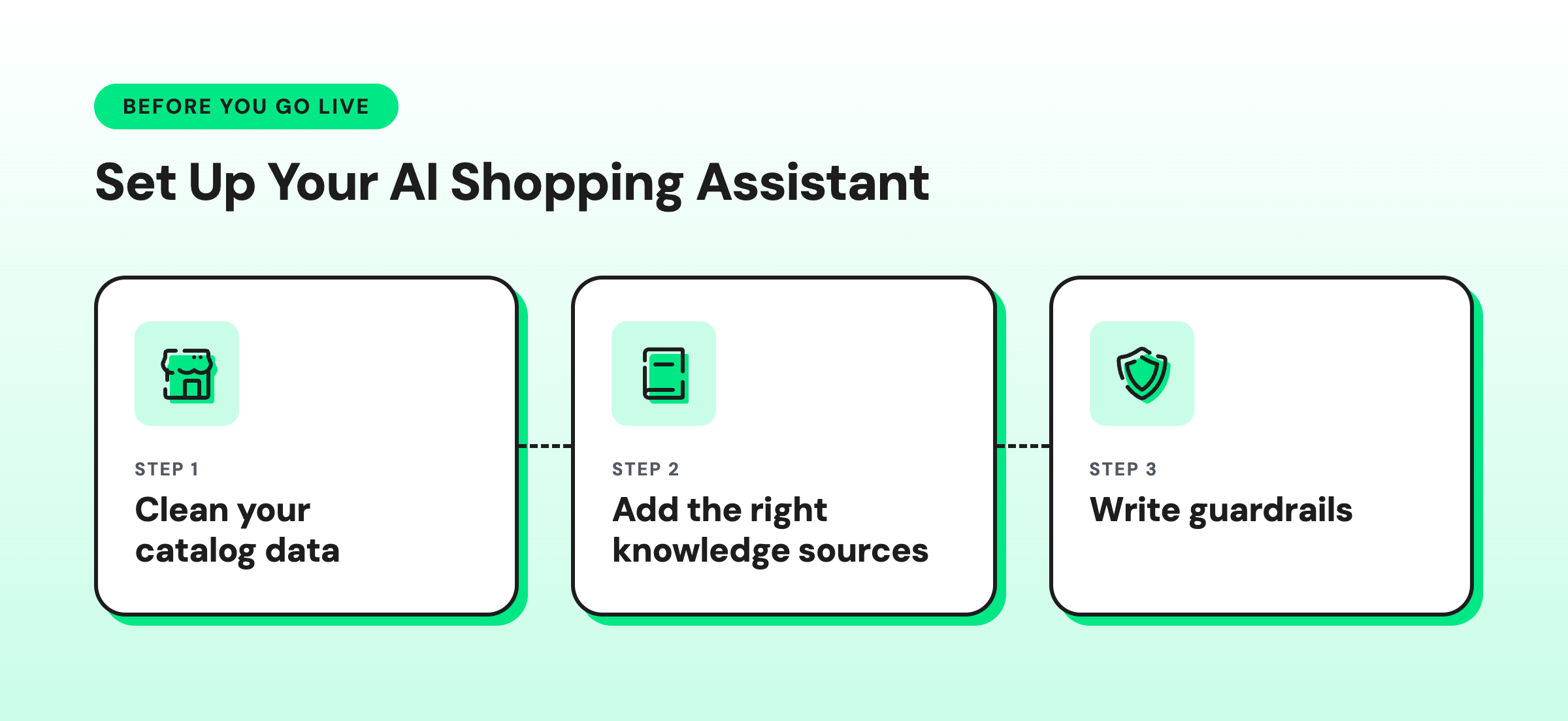 Image showing 3 steps to set up AI shopping assistant