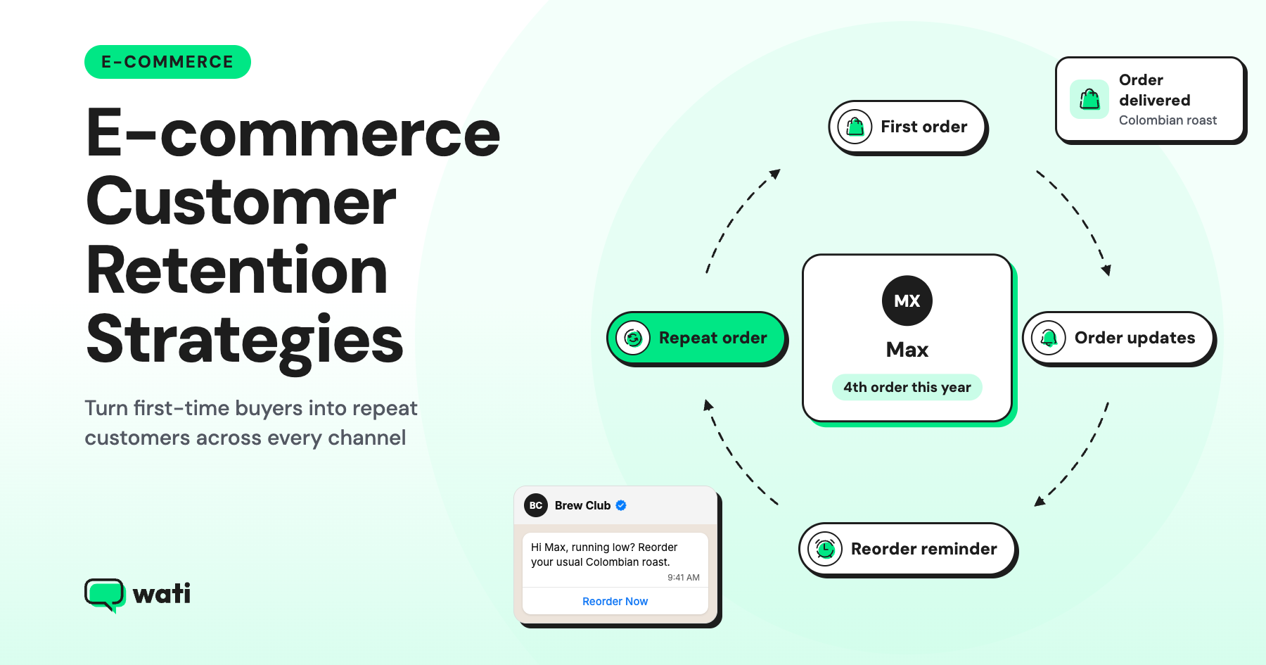 E-commerce Customer Retention Strategies: What Makes Customers Buy Again?