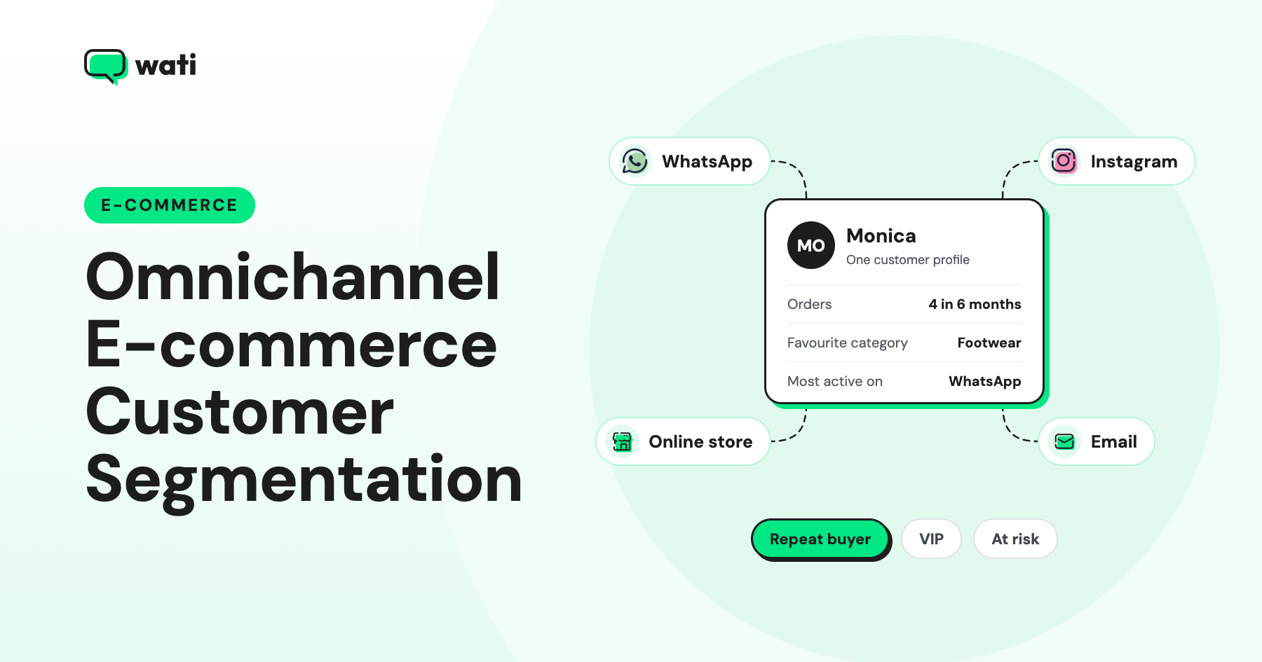 Omnichannel E-commerce Customer Segmentation (Types, Strategy, and Examples)