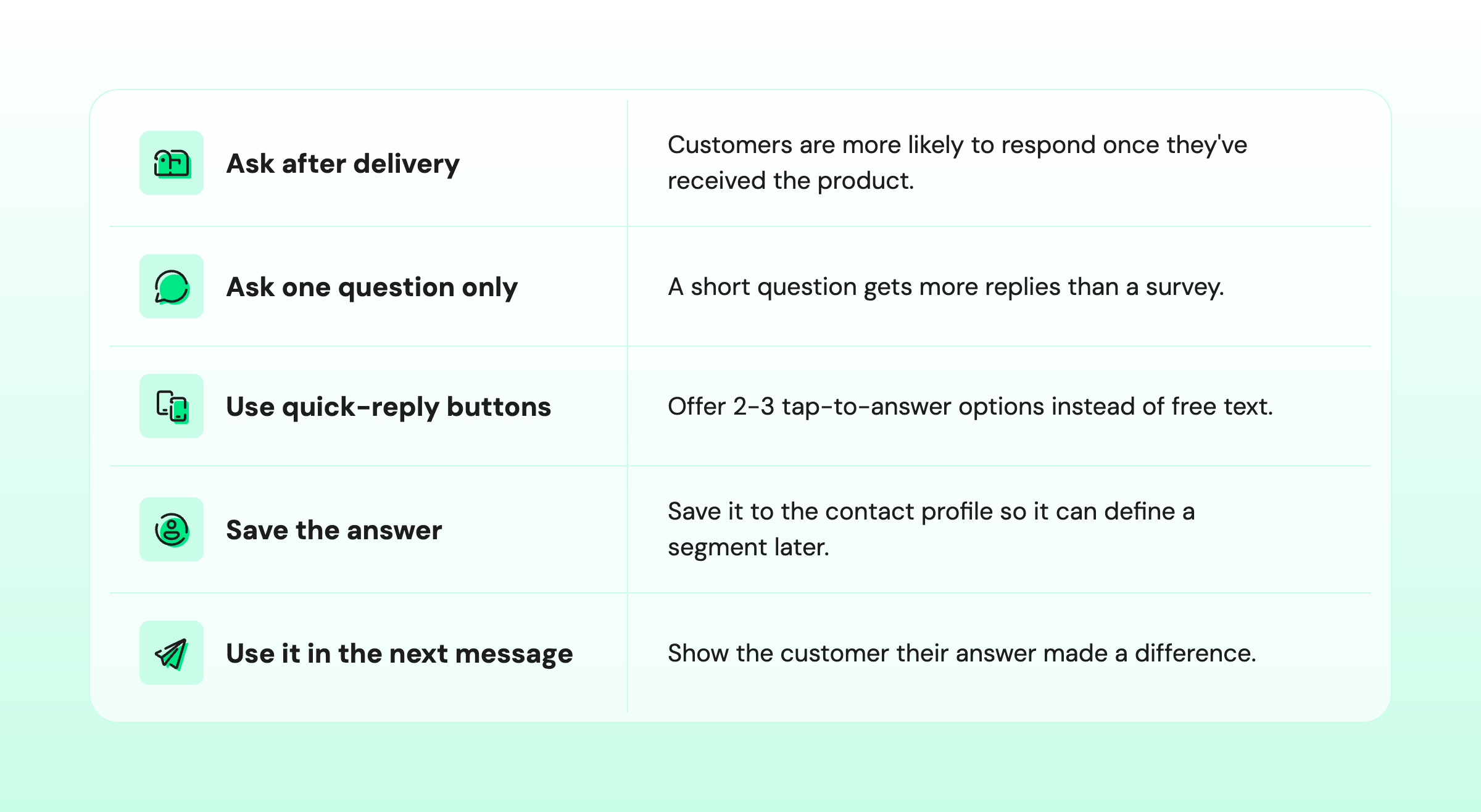 Table showing preference questions you can ask customers