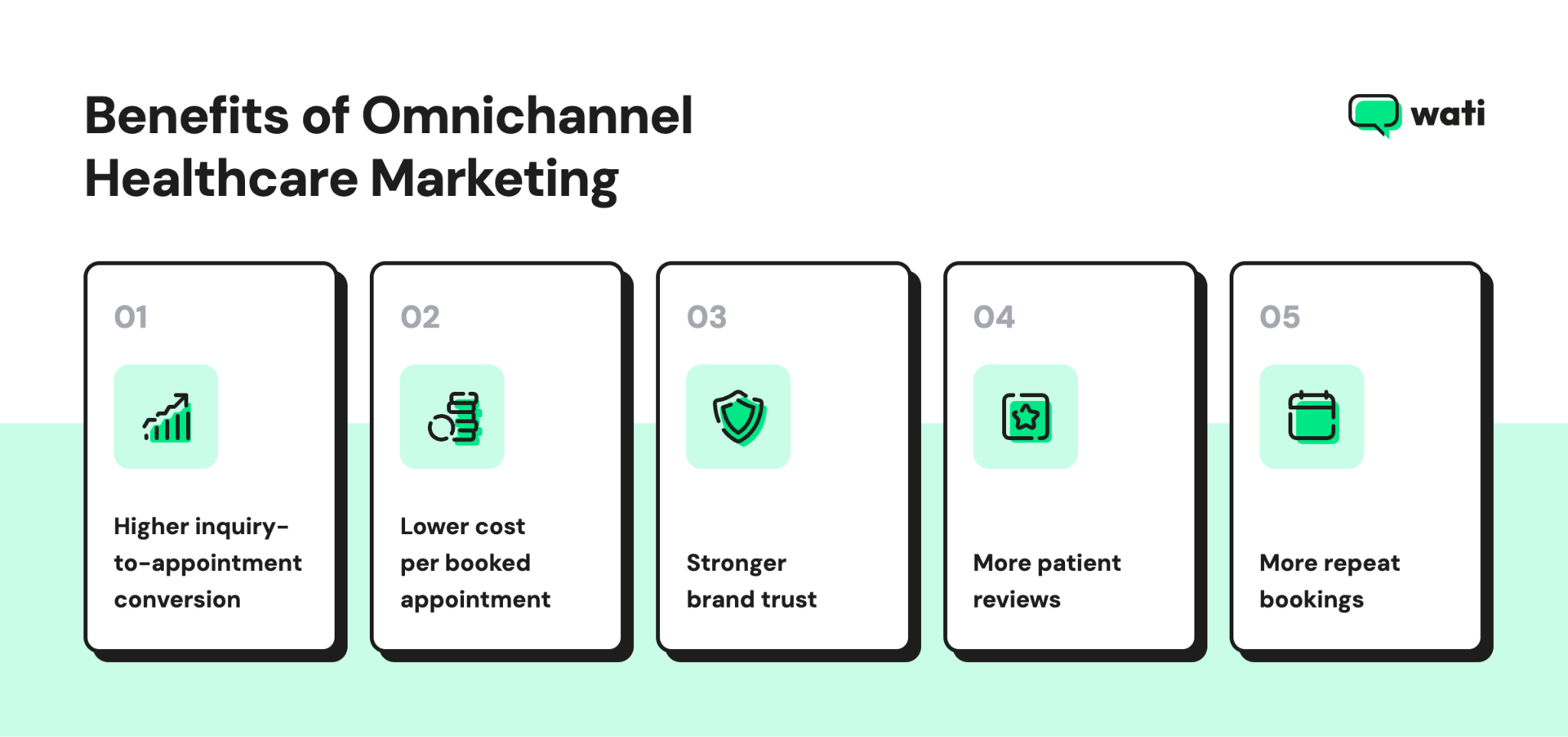 Benefits of omnichannel healthcare marketing