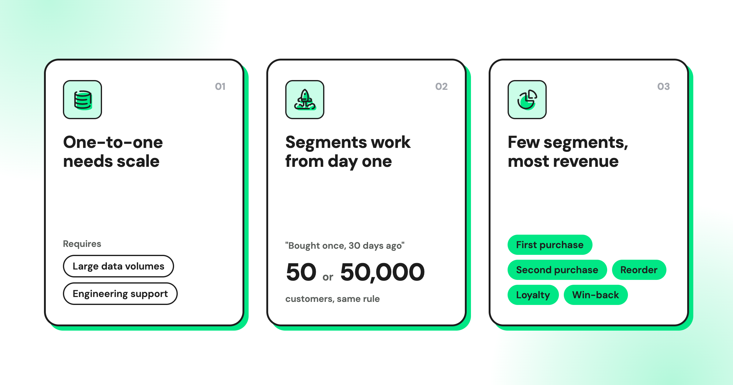 Infographic explaining Shopify customer segmentation, highlighting one-to-one personalization, scalable customer segments, and revenue-focused segments such as first purchase, second purchase, reorders, loyalty, and win-back campaigns.