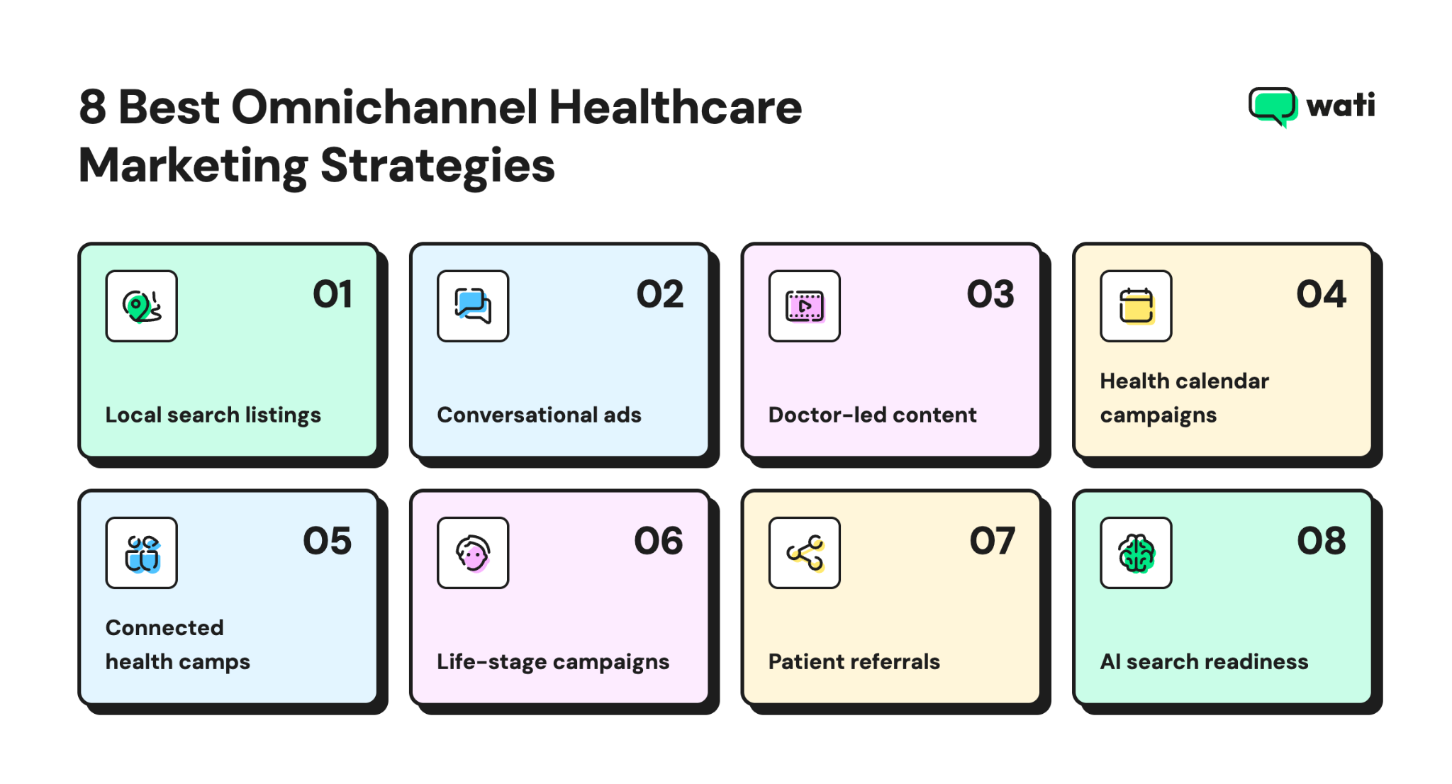 Omnichannel healthcare strategies