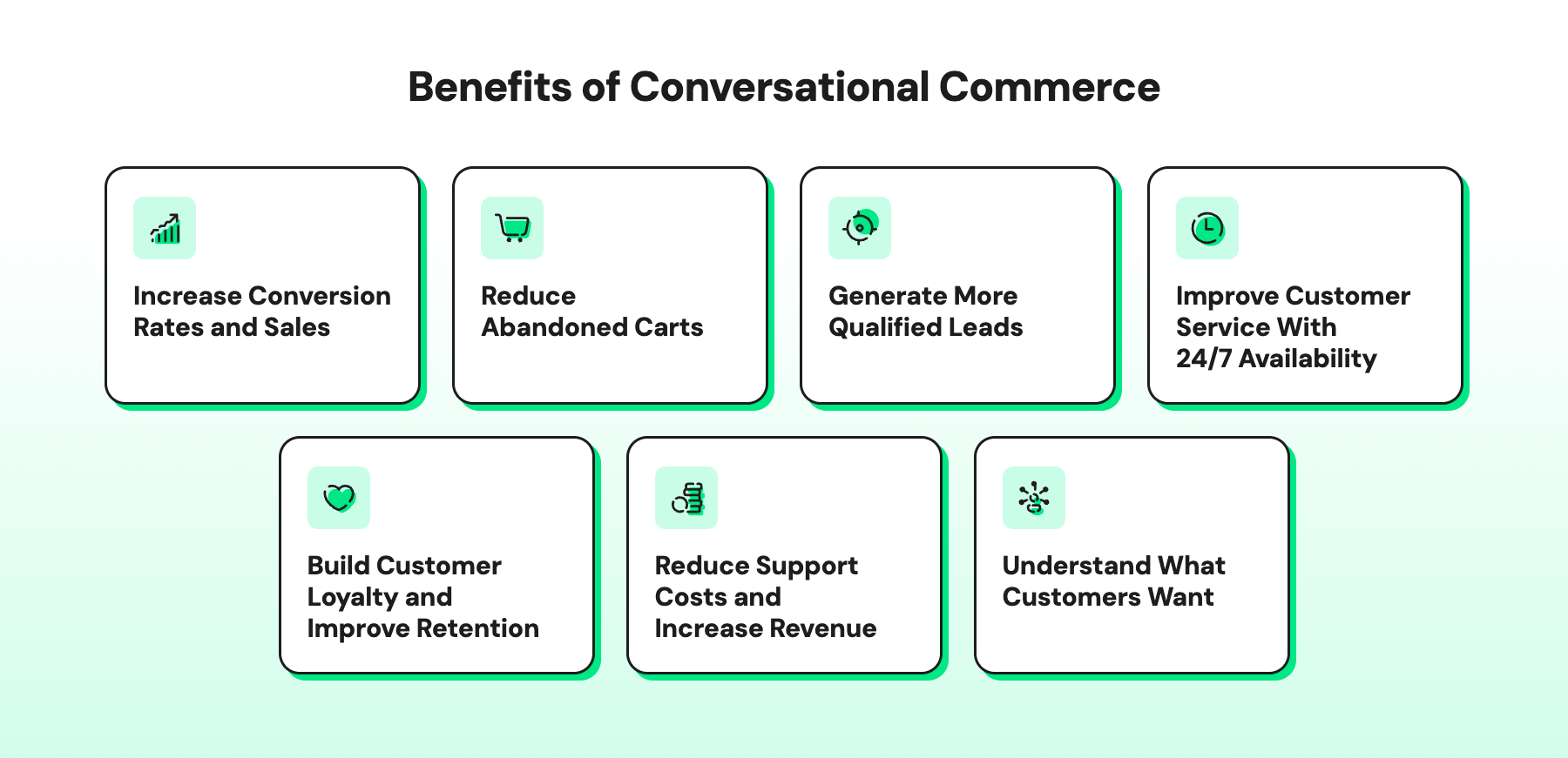 Illustration showing benefits of conversational commerce