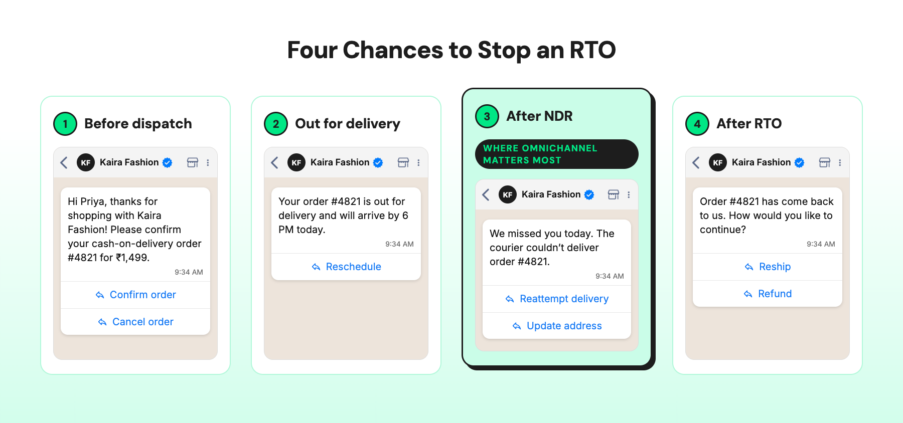 WhatsApp messages at four stages that help prevent an RTO, from COD confirmation to reship or refund.