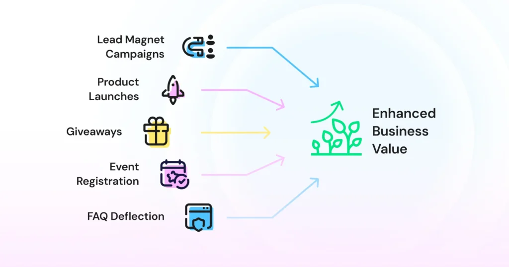 Use cases for Instagram comment automation to consider for your brand