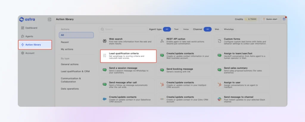 automated crm scoring and intent mapping based on lead action