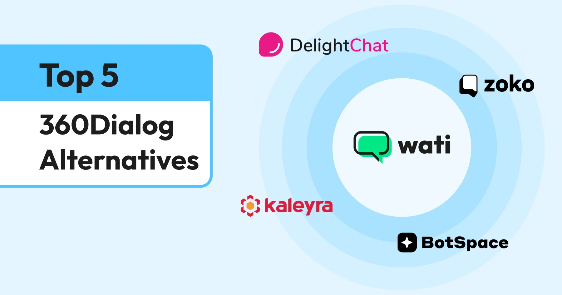 5 Best 360Dialog Alternatives For Advanced Sales Automation in 2026