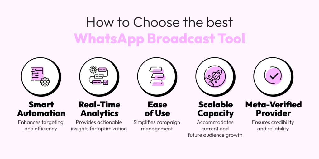 Features of Top WhatsApp Broadcast Tools – Automation, Analytics, Ease of Use, Scalability