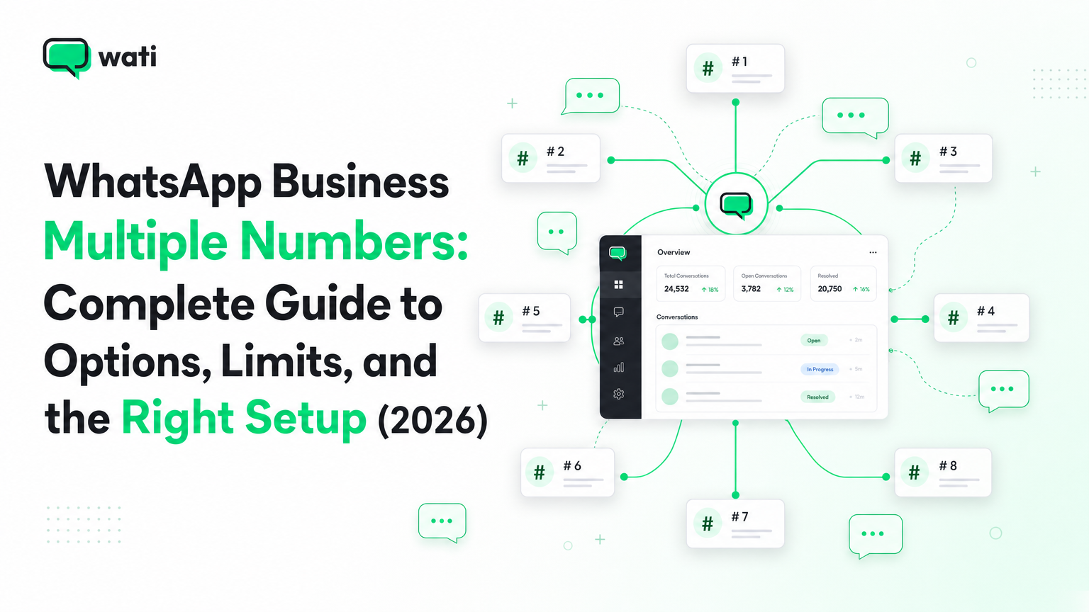 WhatsApp Business Multiple Numbers: Complete Guide to Options, Limits, and the Right Setup (2026)