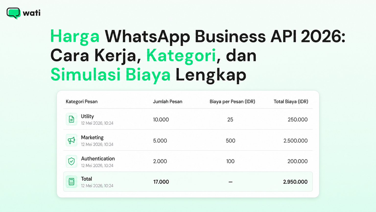 Harga WhatsApp Business API 2026: Cara Kerja, Kategori, dan Simulasi Biaya Lengkap