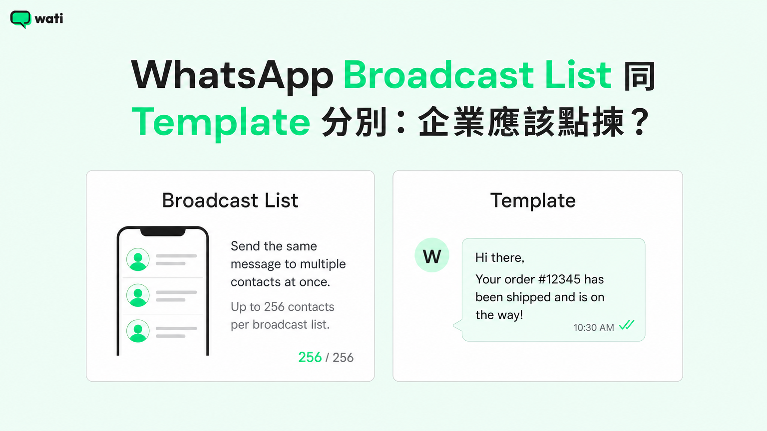Illustration for article about whatsapp broadcast list 同 template 分別
