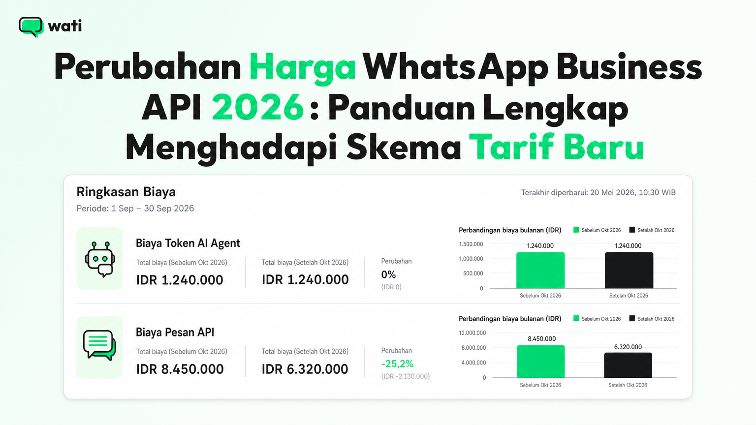 Perubahan Harga WhatsApp Business API 2026: Panduan Lengkap Menghadapi Skema Tarif Baru