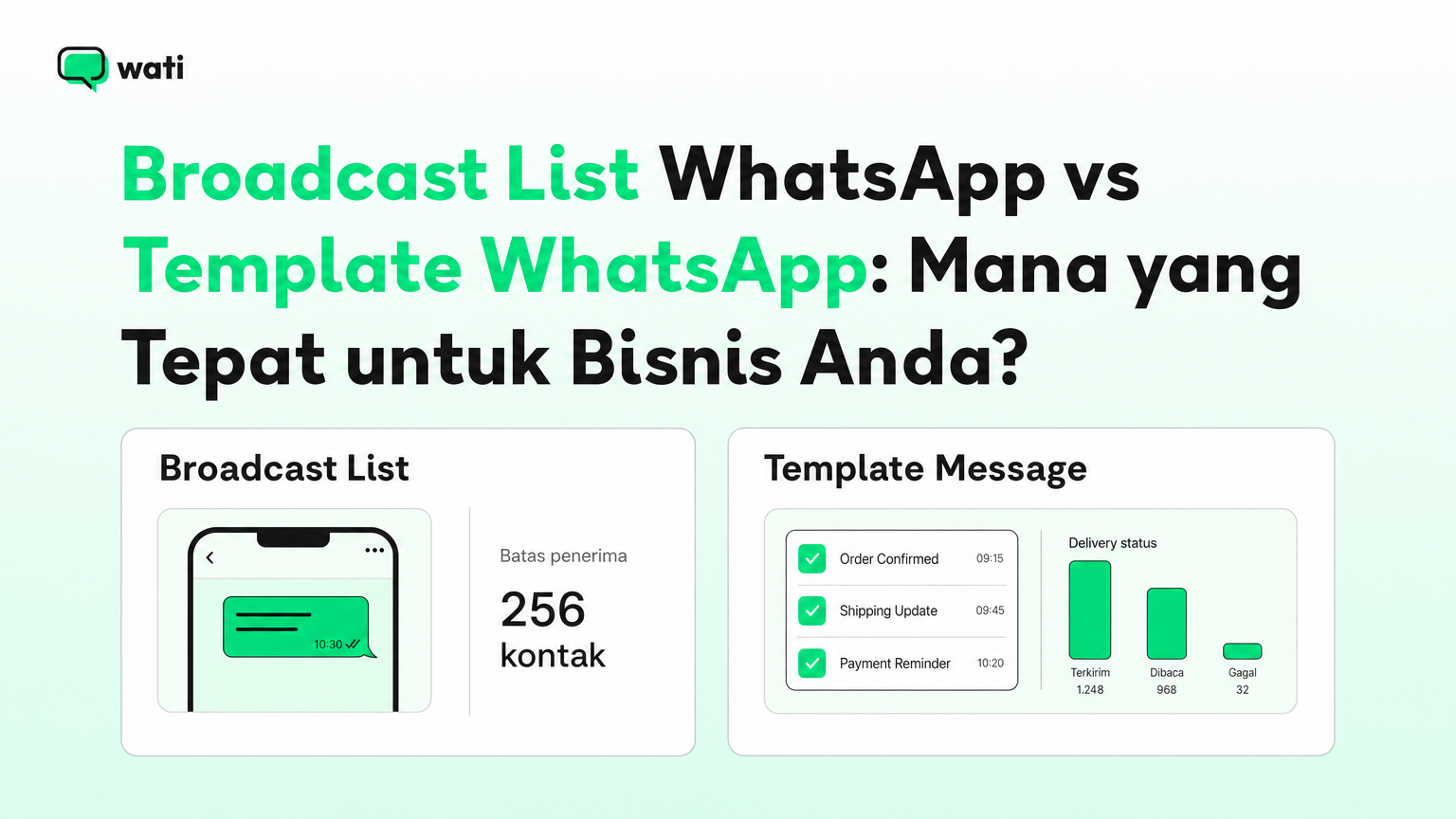 Illustration for article about broadcast list whatsapp vs template whatsapp