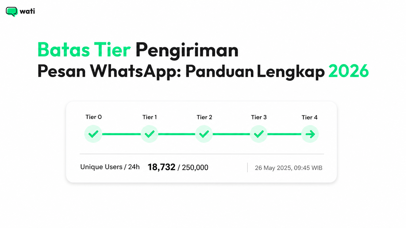 Batas Tier Pengiriman Pesan WhatsApp: Panduan Lengkap 2026