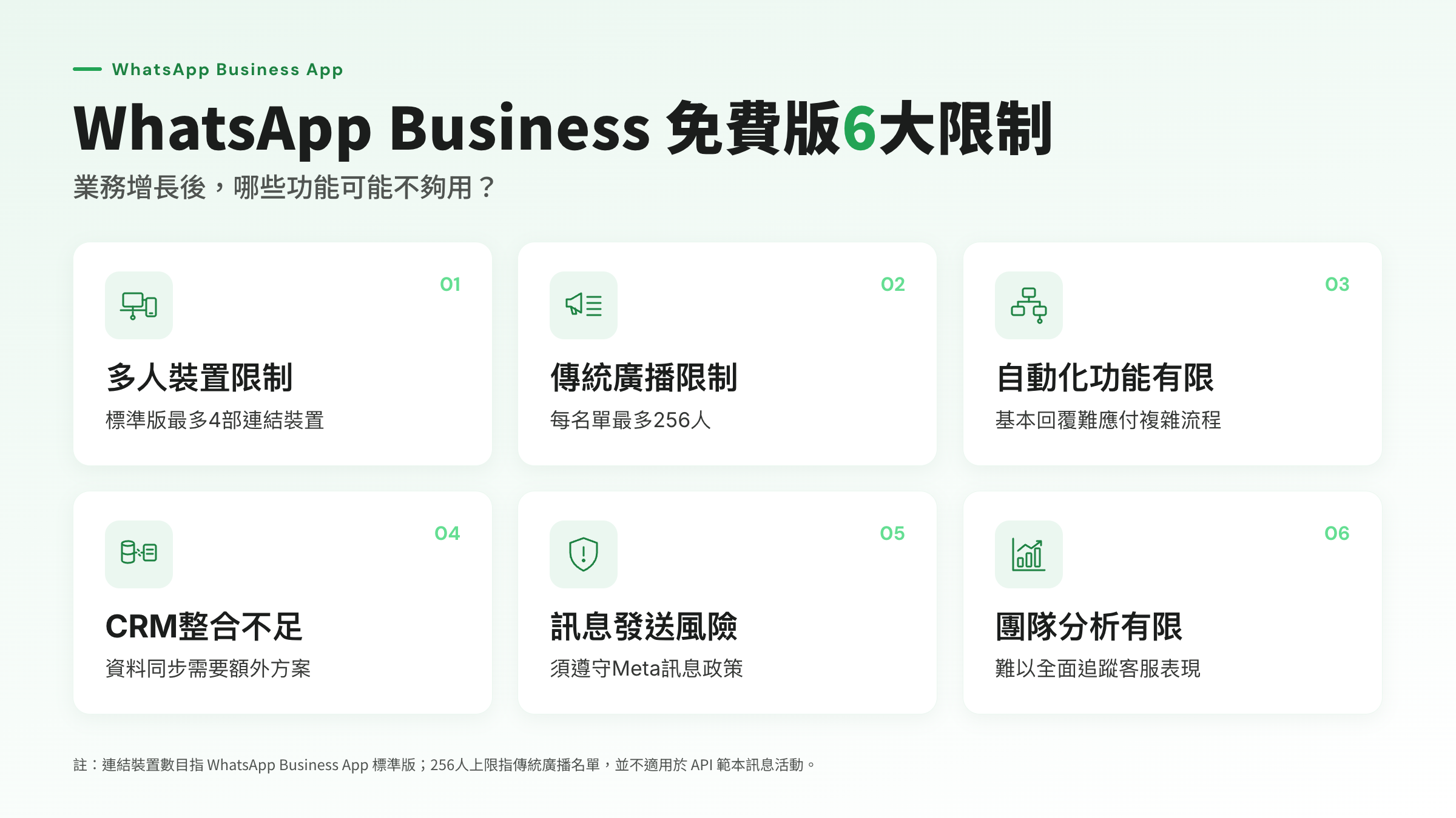 WhatsApp Business免費版六大限制，包括多人裝置、傳統廣播、自動化、CRM整合、發送風險及團隊分析